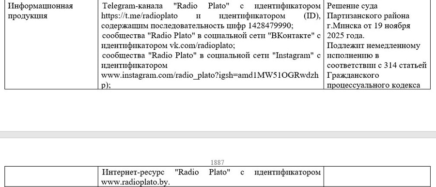В Беларуси признали экстремистским радио – что за оно