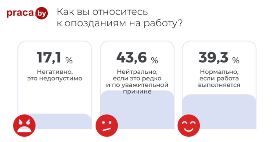 Опоздания на работу