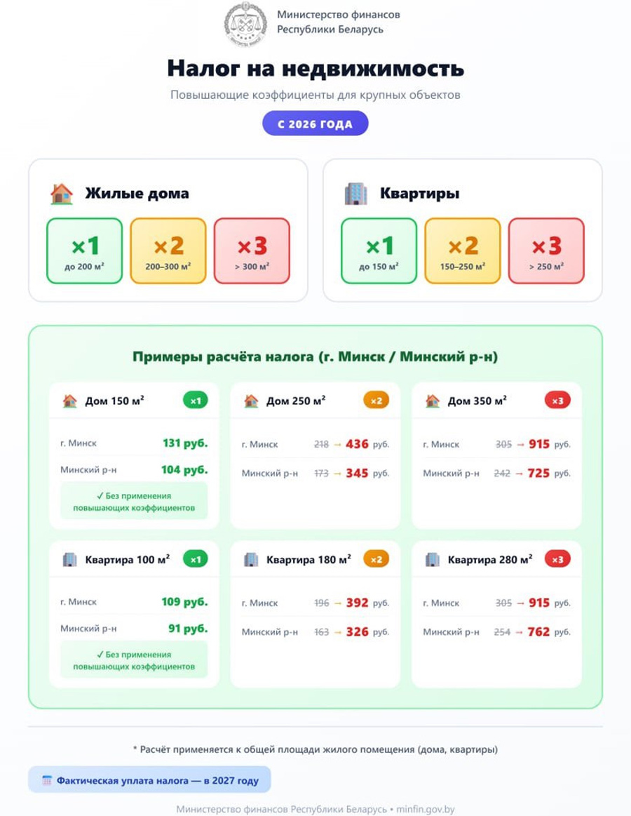 Налог на квартиры вырастет в новом году – Минфин объяснил, кого коснется
