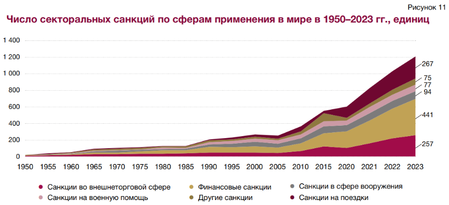 Россия – мировой лидер по санкциям: узнали, как дела у Беларуси