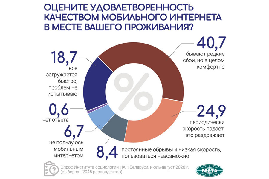 Сколько 