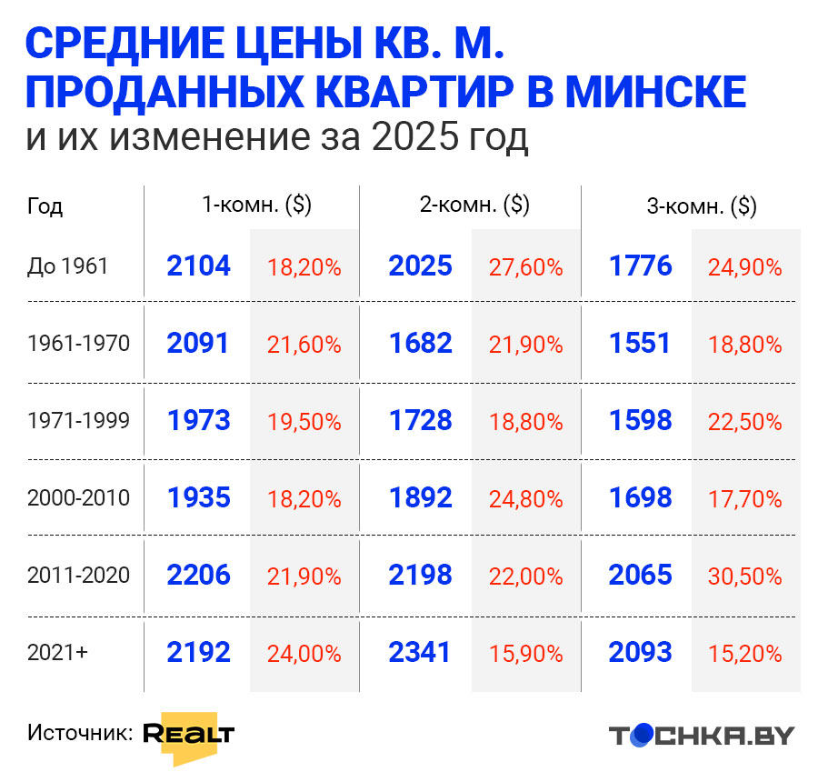 Что будет с рынком