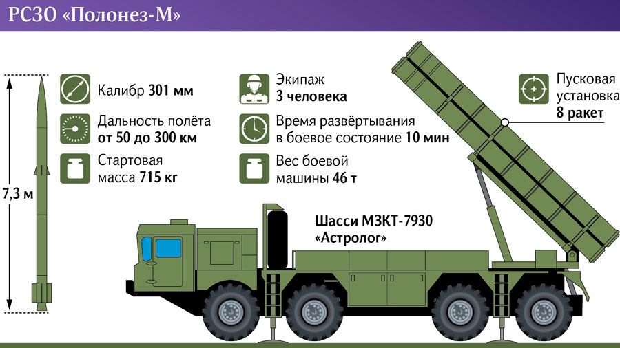 Беларусь усиливает ракетный щит