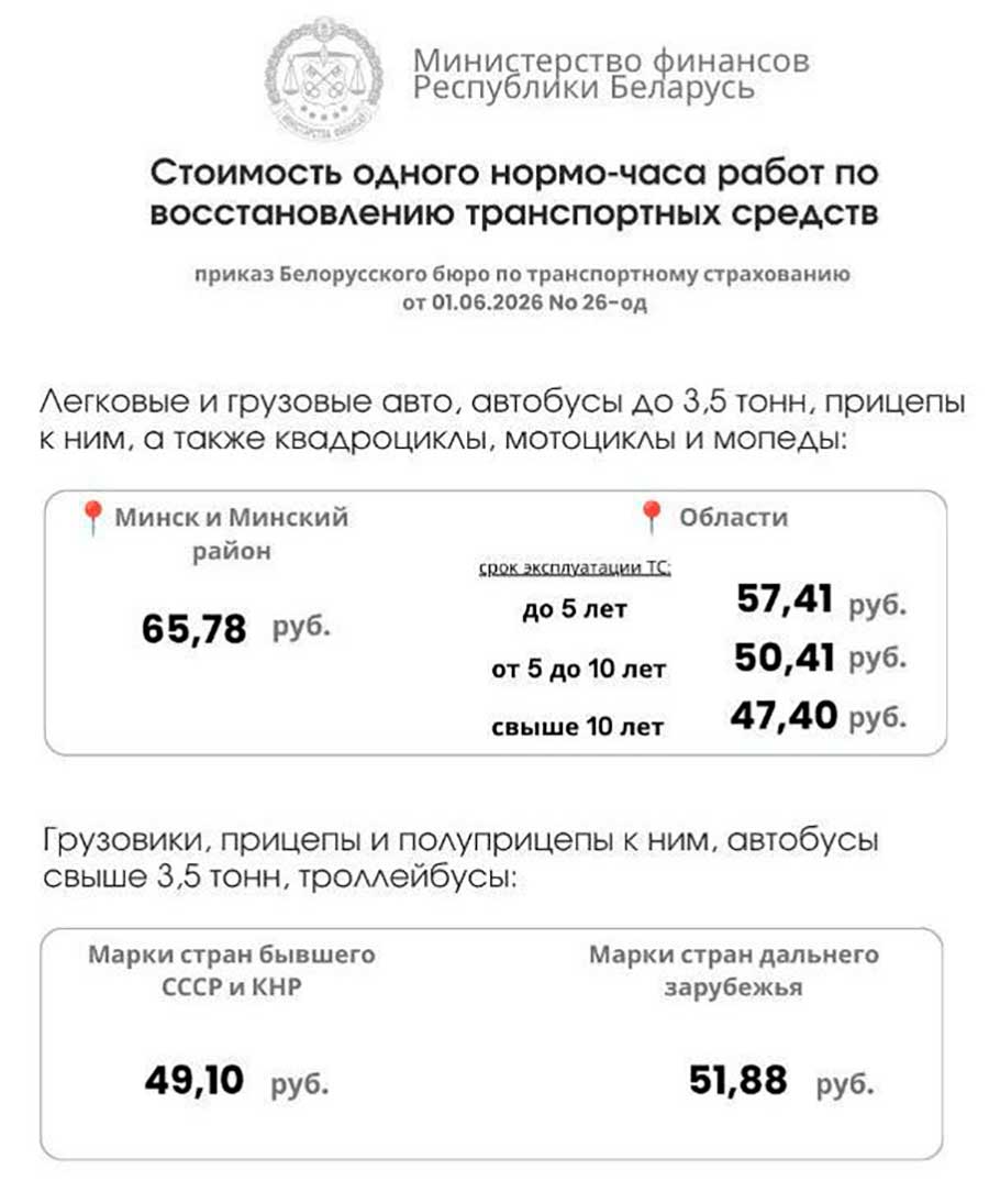 Новые цифры в жировке и расписание БЖД: что меняется в июле
