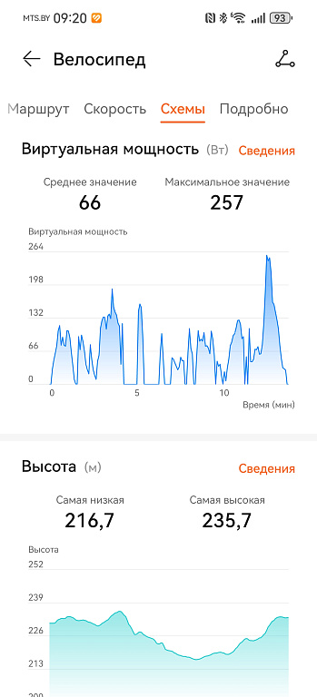 Скриншот: Tochka.by