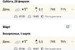 Скриншот: world-weather.ru