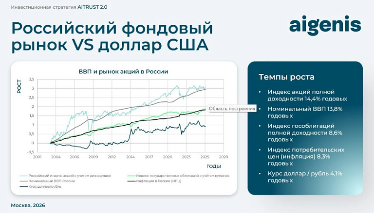 Графика: 
