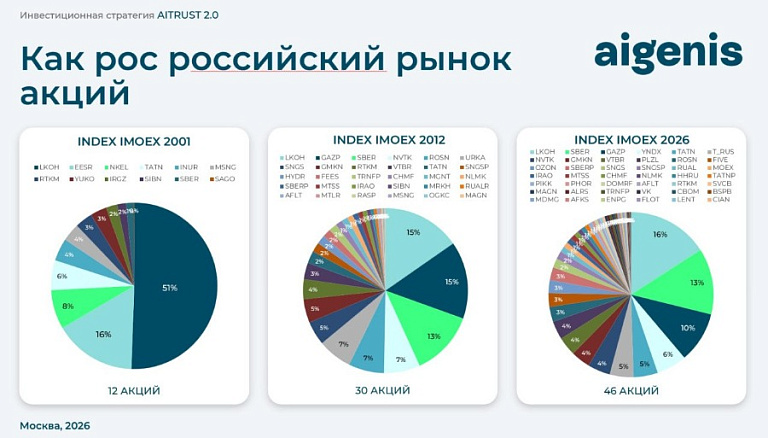 Графика: 
