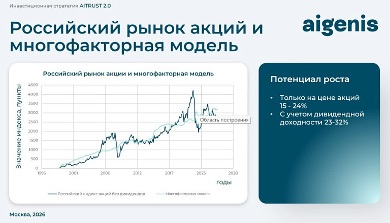 Графика: 