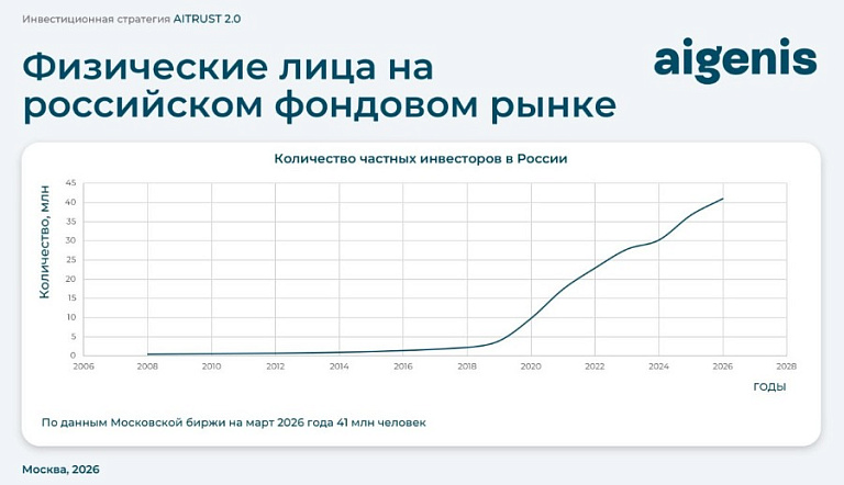Графика: 