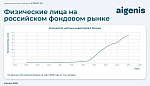 Графика: 