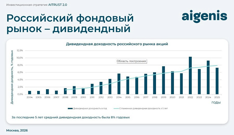 Графика: 